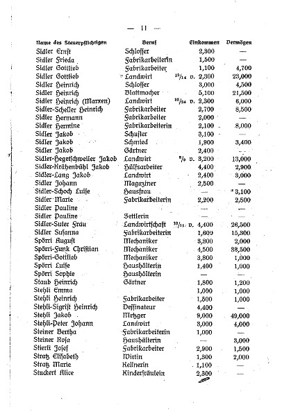 Datei:Steuerregister 1919 seite 11.jpg