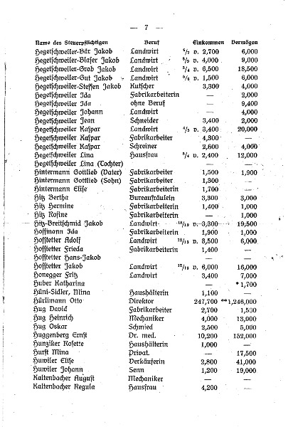 Datei:Steuerregister 1919 seite 7.jpg