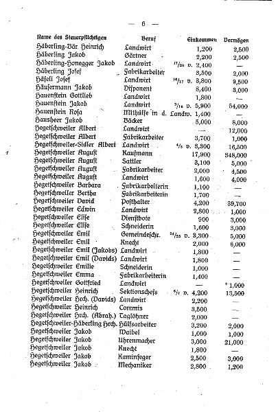 Datei:Steuerregister 1919 seite 6 2.jpg